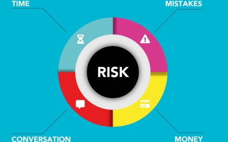 7 Red Flags in Trade That Indicate Risk
